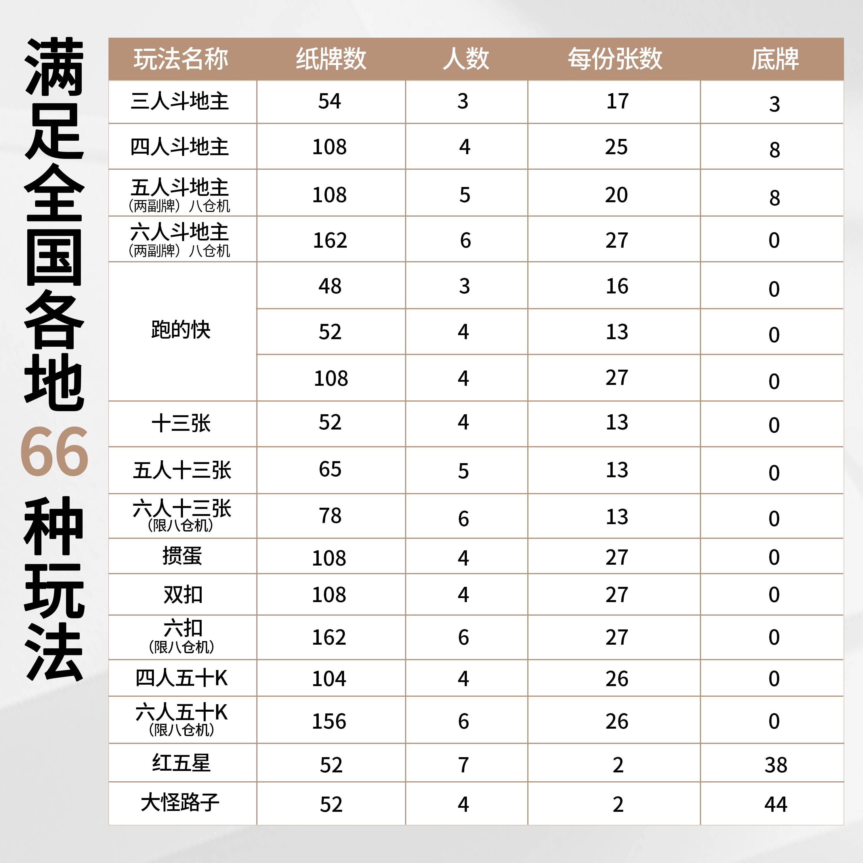 多功能实木餐桌：棋牌娱乐的新潮流