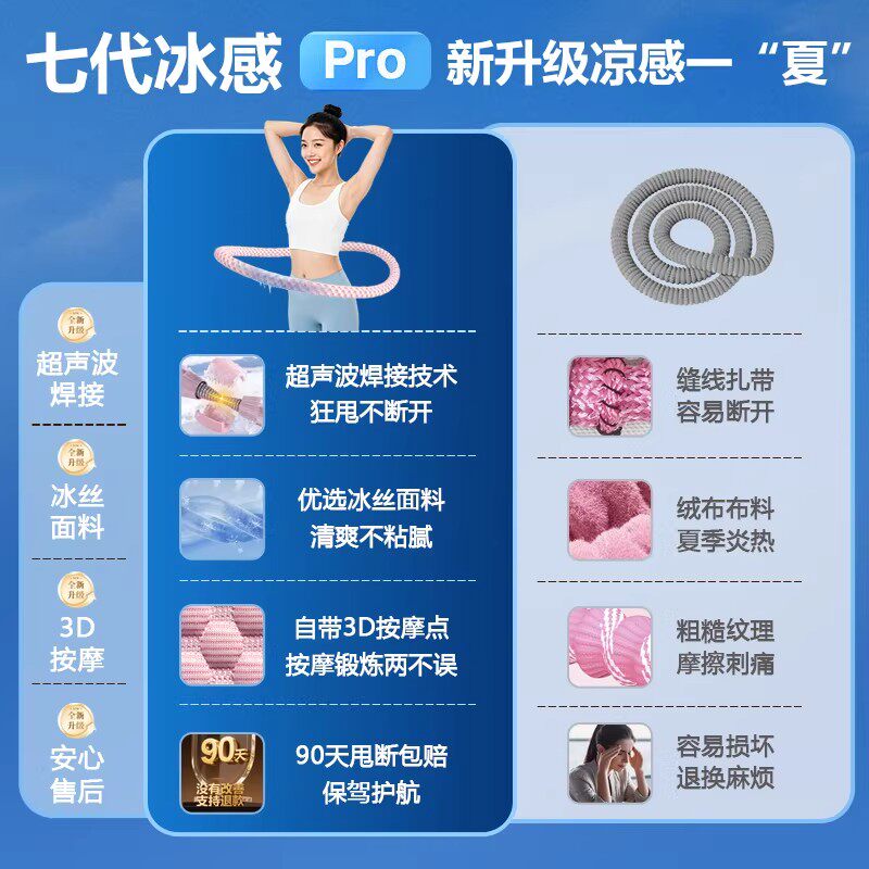 什么样的呼啦圈能够帮助女性轻松减肥，不伤腰还塑形？