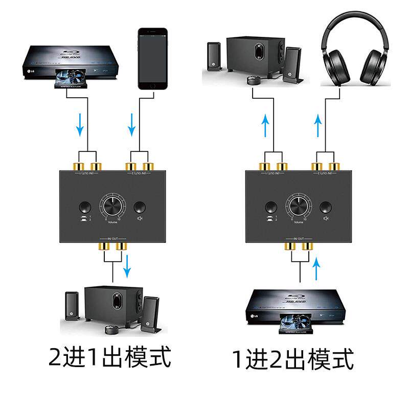 顺丰包邮HIFI级4进1出音频切换器，音质享受新高度！✨