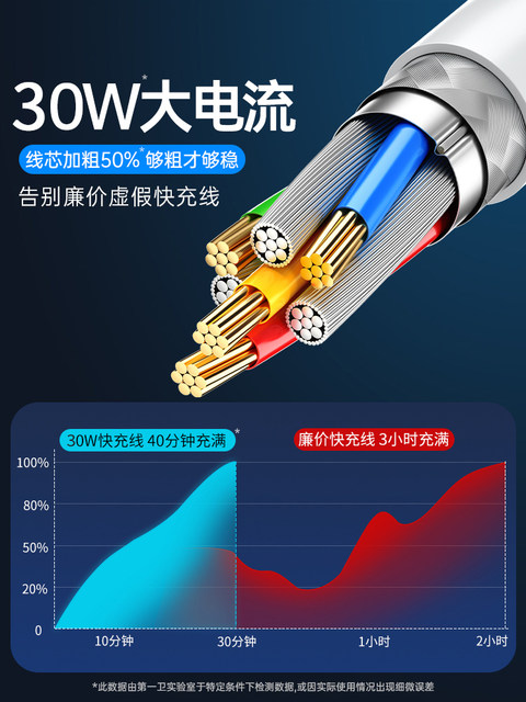 Officially Compatible iPhone 17 Data Cable 15 Pro Max Genuine 14 Apple 13 Charging Cable 16 Pd 30W Fast Charging for Xr 8P Car Charger iPad Tablet 12 Flash Charge 2m Original Plus Version 11