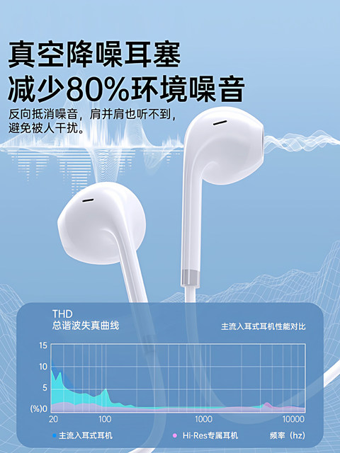 Official Genuine Semi-In-Ear Wired Headphones with Type-C Interface and Round Hole, Suitable for Apple, Android, Huawei, Xiaomi