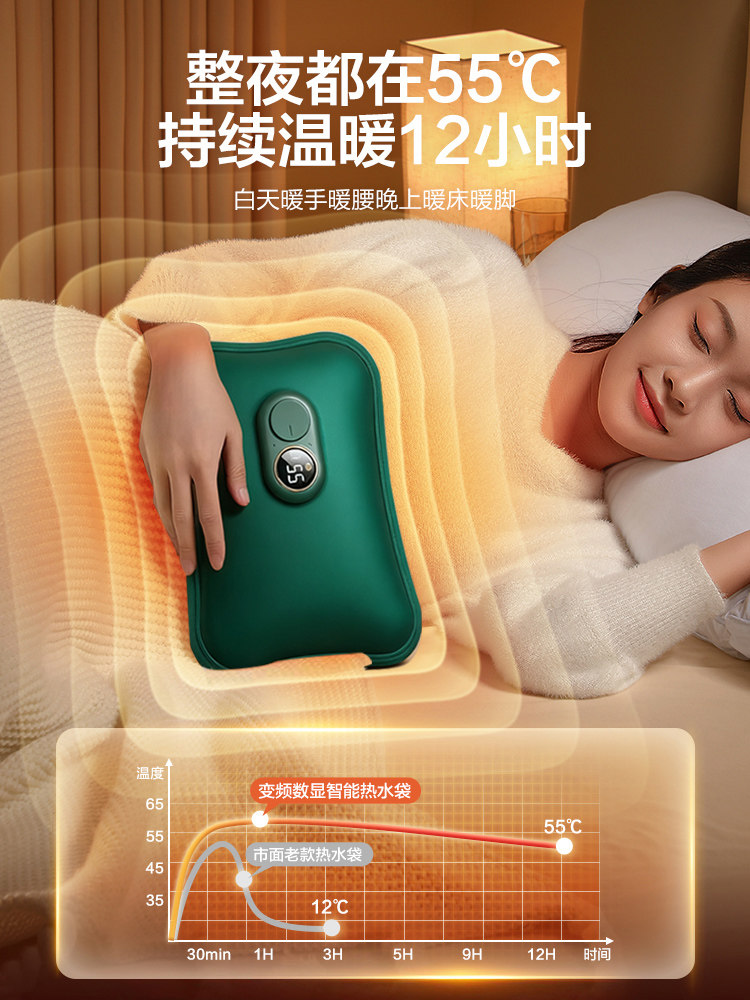 [National Standard Safety Explosion-Proof]Hot Water Bottle Rechargeable 2025 New Model Special for Bed Explosion-Proof Genuine Hand and Foot Warmer Official official store Waterless Hot Compress for Stomach and Waist Plush Warmth Baby Gadget for Girls