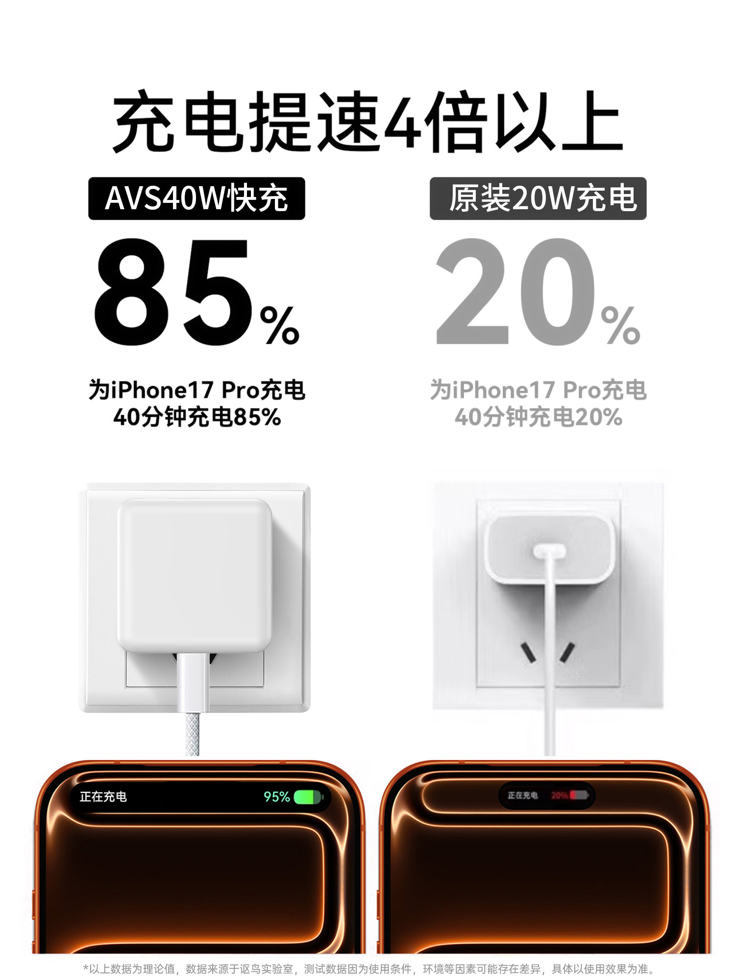 [Next-Day Delivery] [Official 40W Dynamic Fast Charging] Suitable for Apple 17 Pro Max Charger, Original and Authentic iPhone 16 Mobile Phone Charging Head, Air Data Cable, 17 Fast Charging 60W Set