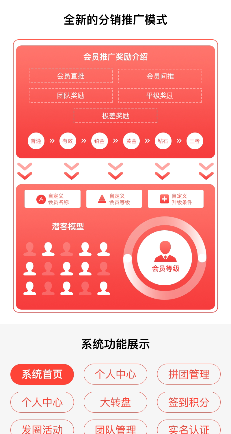 分销商城系统小程序二三级分销微信代理系统公众号源码开发定制