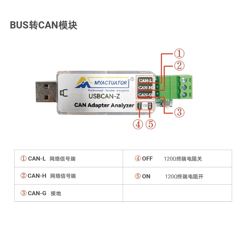 脉塔智能USB转CAN模块上位机配置教程与选购须知2026-仿真器-淘宝百科网