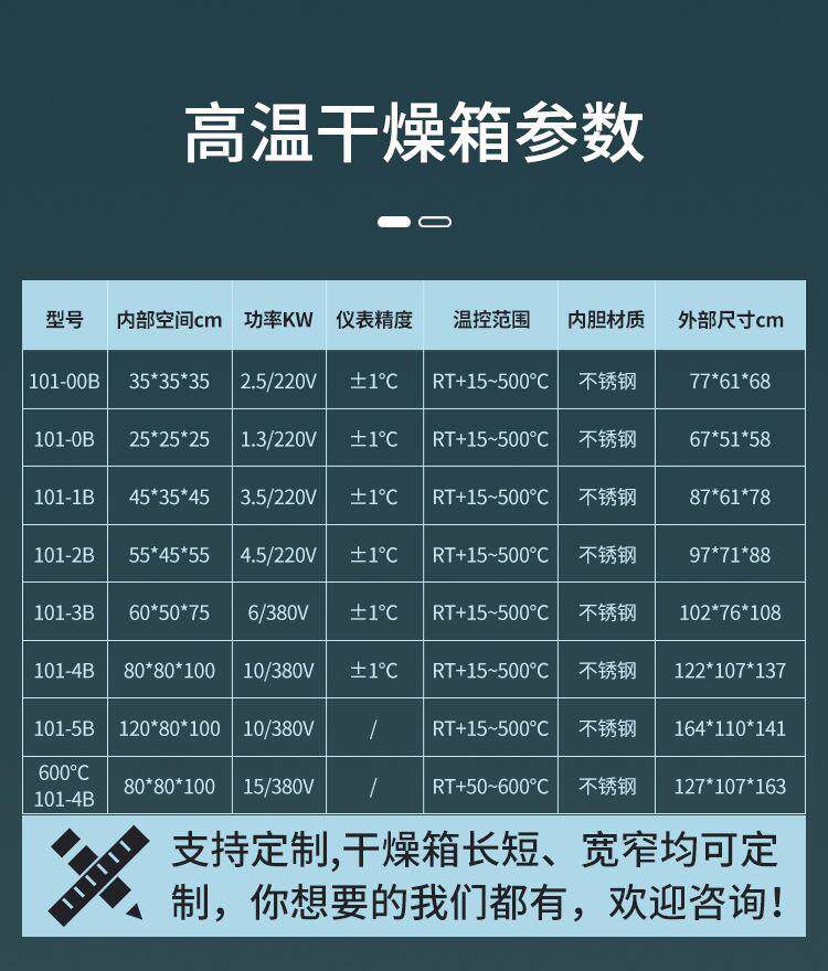 Предупреждение цепи 工业烘箱500度高温试验箱电焊条实验室鼓风汽车烤箱恒温大容量