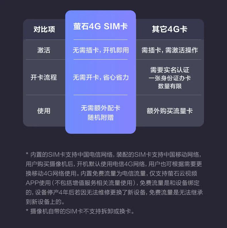 4g/5g摄像头 海康威视萤石4g无线免费流量h5室外家用筒机摄像头全彩手机ai监控 Ezviz