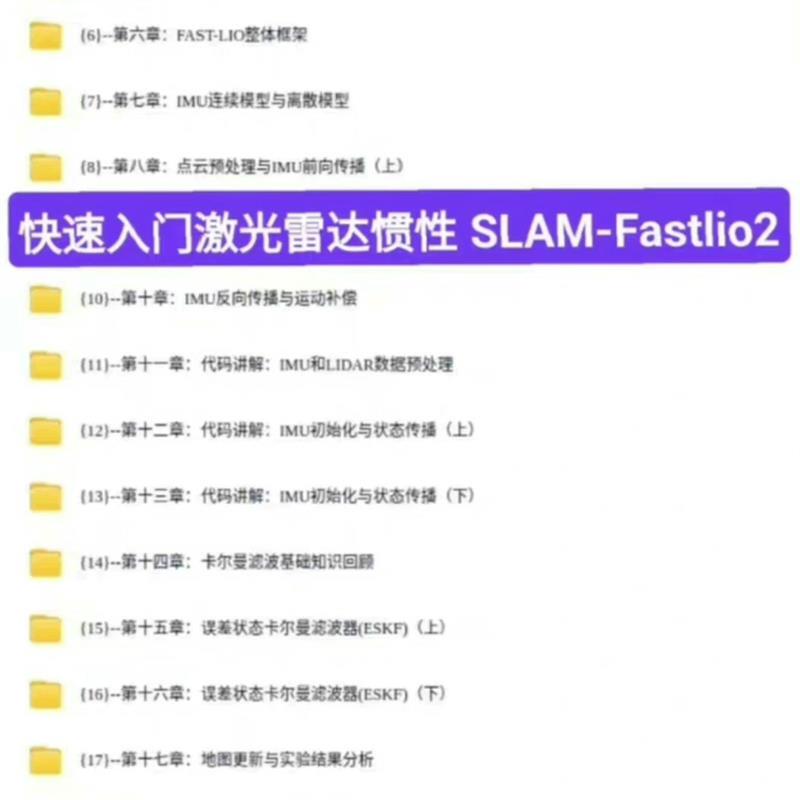 Quick Start to Laser Radar Inertial Slam-Fastlio2