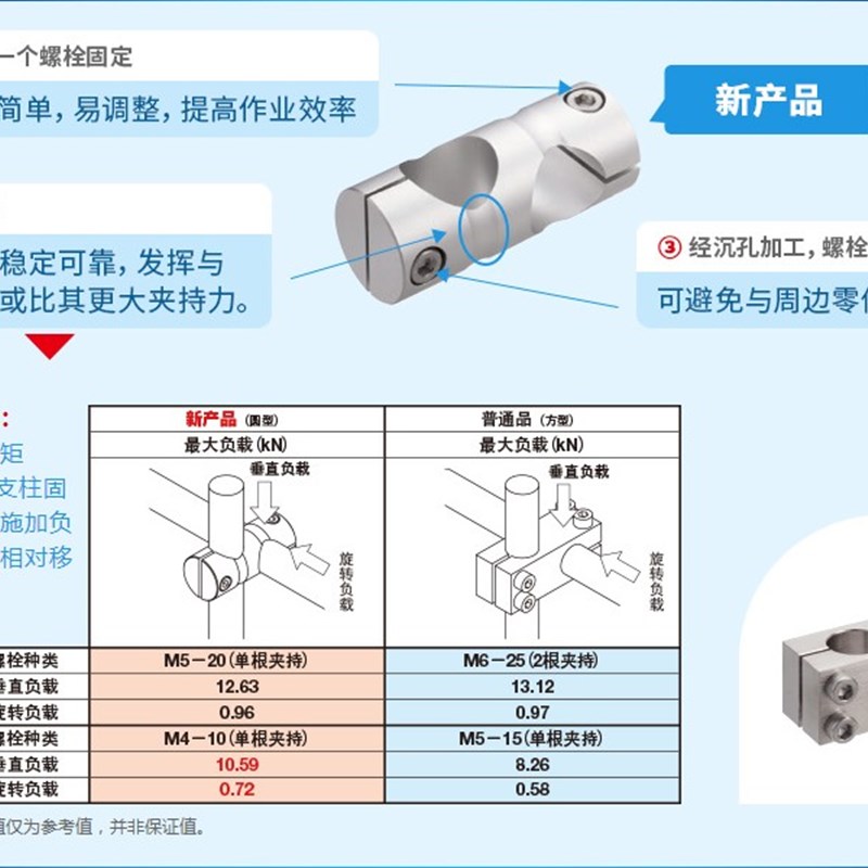 稳固连接利器：圆形支柱固定夹-同径直交 -量脚器-淘宝好物网
