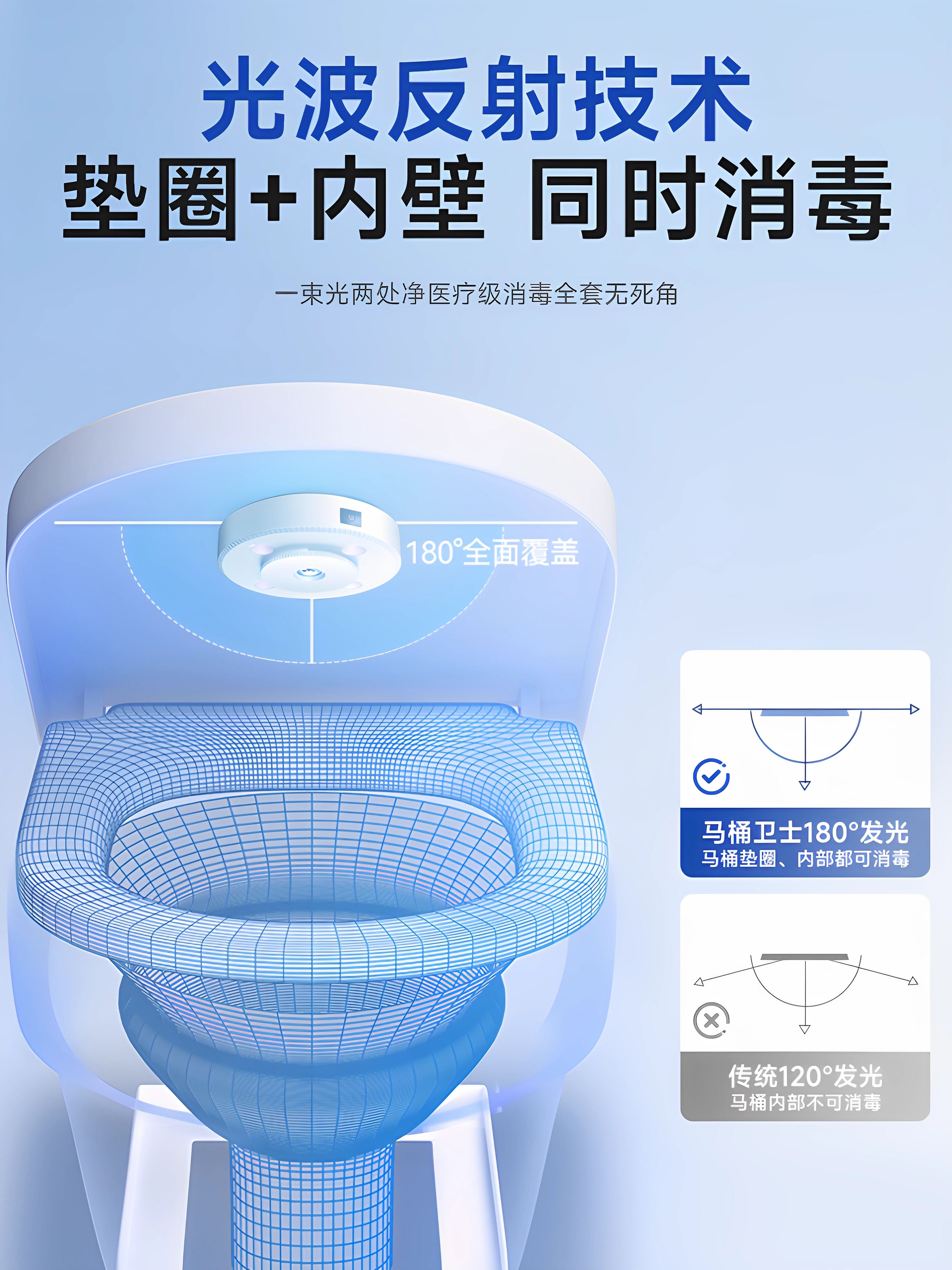 Ultraviolet Toilet Guard Disinfection Lamp Automatic Sterilizer Toilet All-Round Deodorization and Sterilization Device