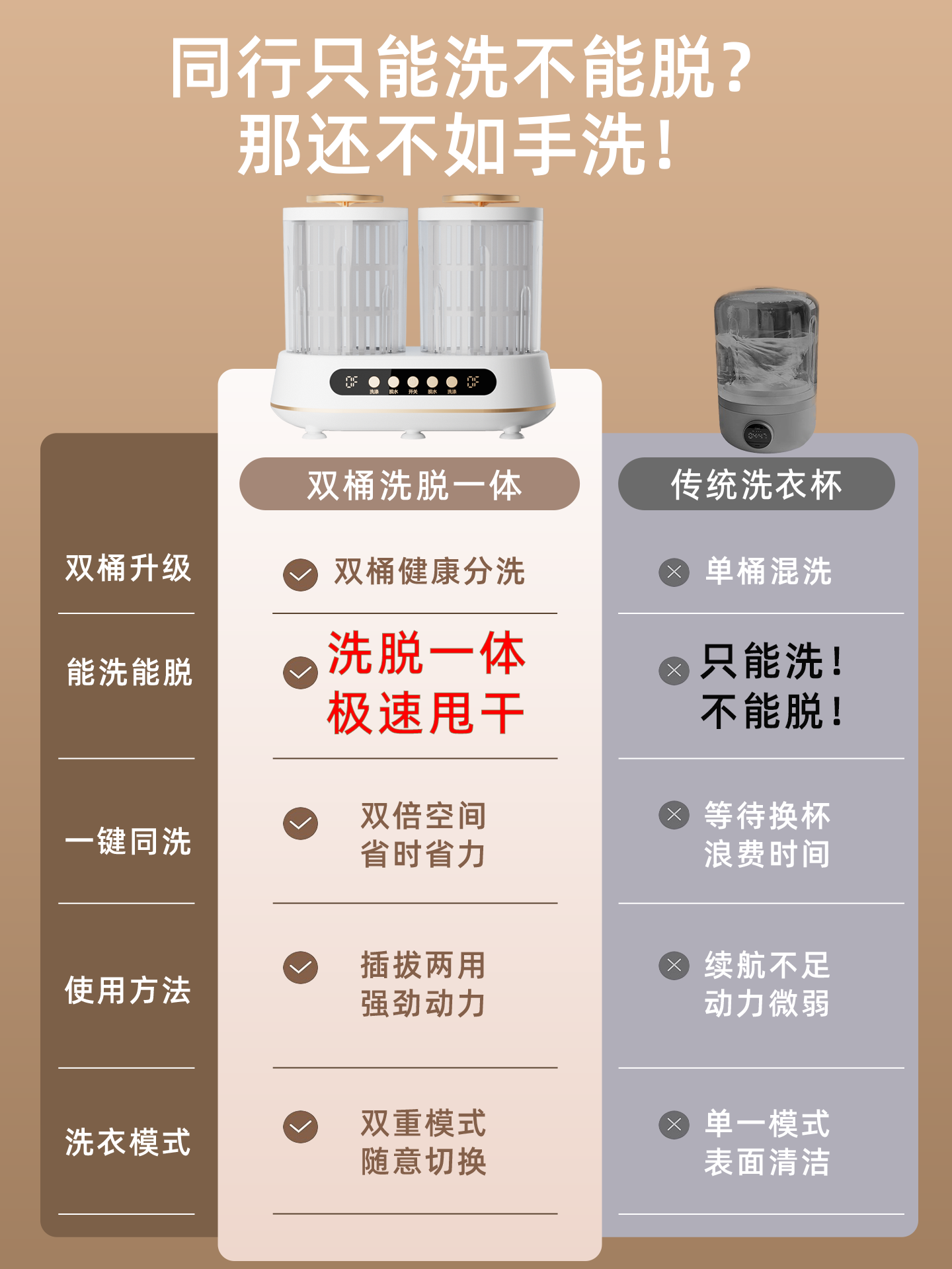 Double-Tub Washing and Drying Integrated Machine for Washing Underwear and Socks, Small Washing Machine, Fully Automatic Mini Cleaning Machine