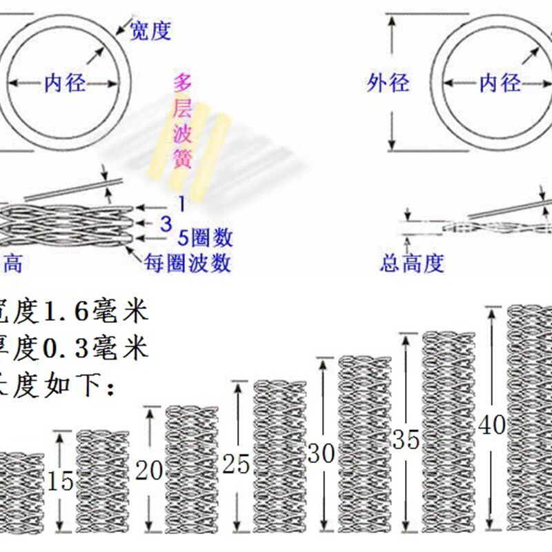 现货波形弹簧外径14毫米长度5至50mm 多层波簧波型簧定制加工生产-淘宝Taobao | 天猫Tmall