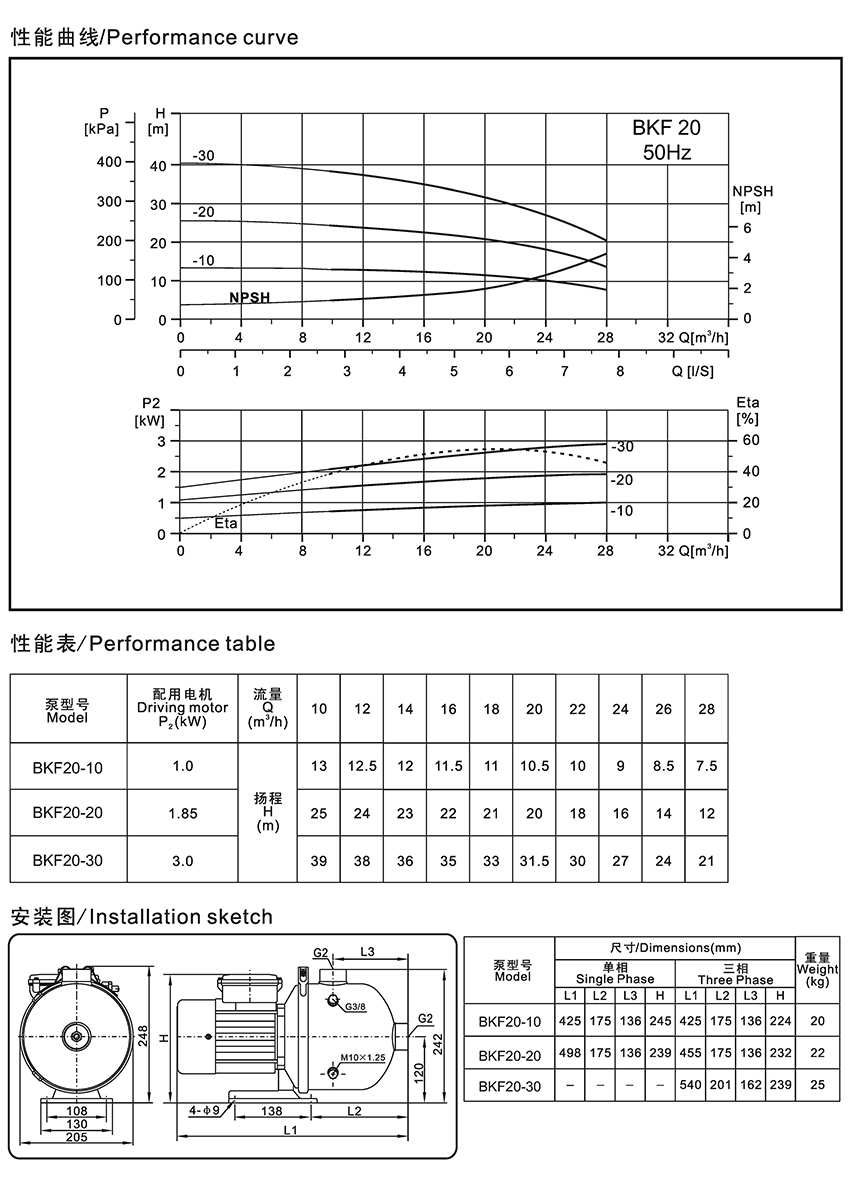威乐多级泵及格兰富多级泵的替代方案