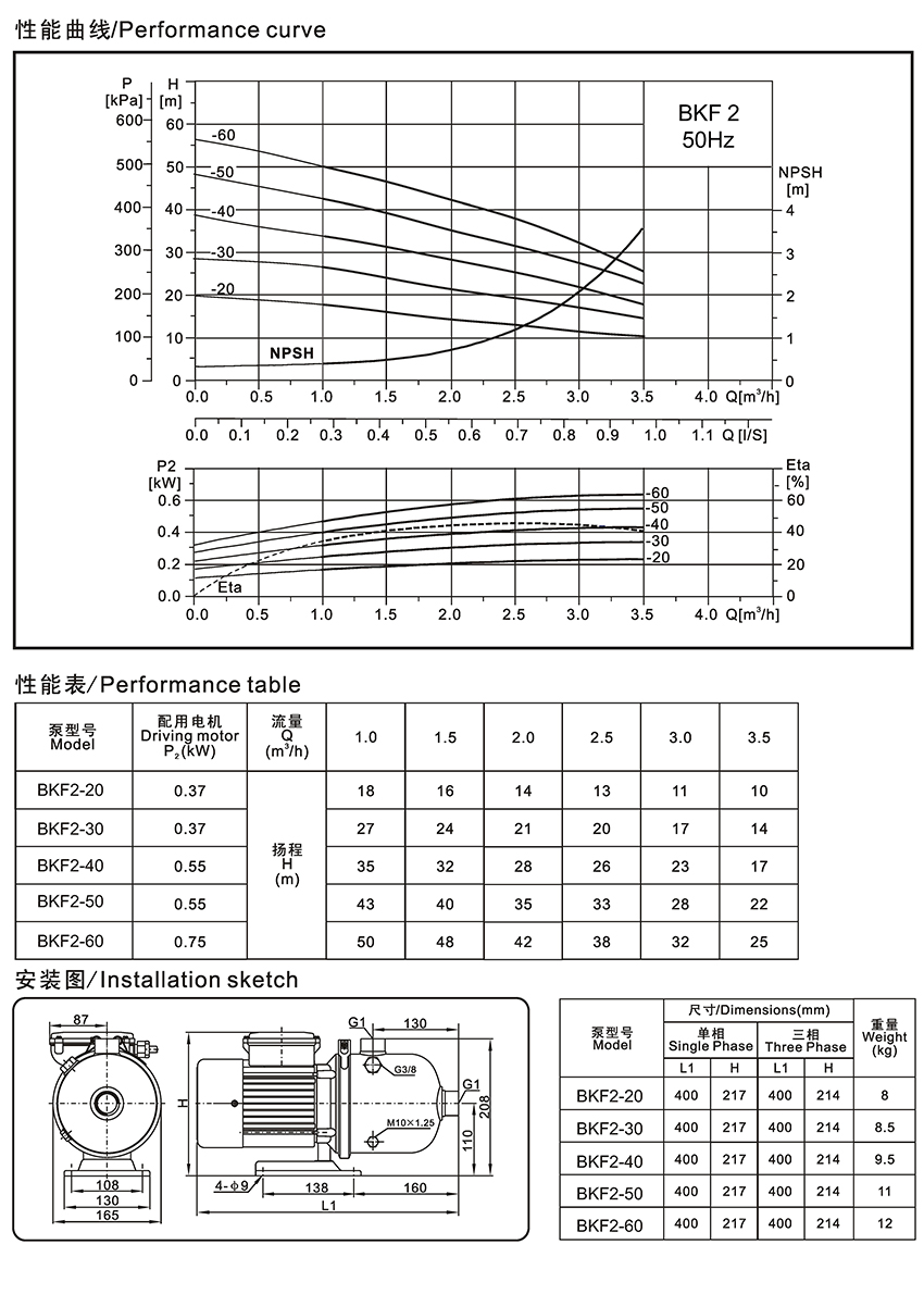 <a href=https://www.burks.cn/cn/product/Burks-Horizontal-multistage-pump.html target='_blank'>不锈钢多级泵</a>设计院选型参数表