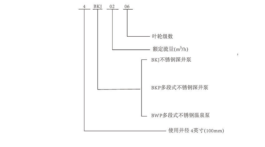 不锈钢深井泵参数表