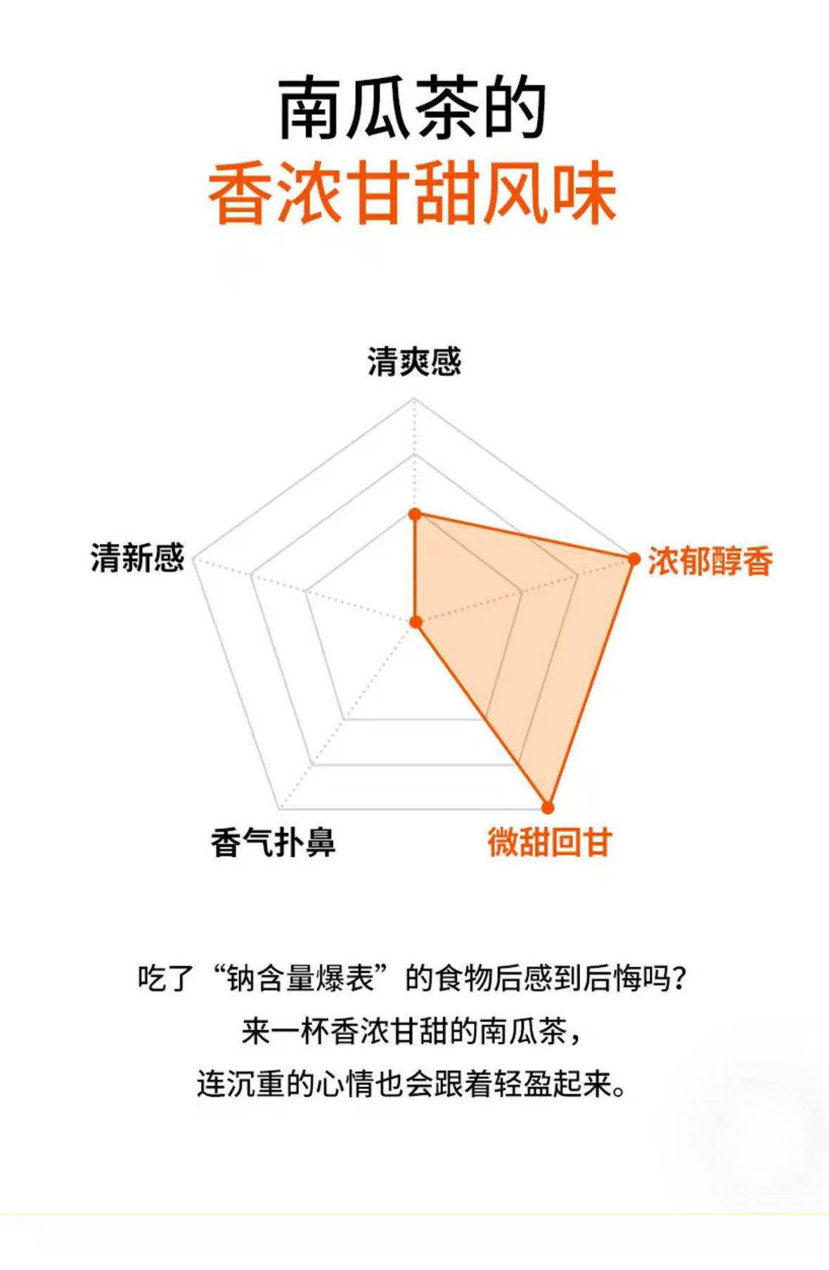 Pumpkin Pineapple Tea Wu Zhi Mao Tao Cold Brew Herbal Tea 30g x 10 Bags Sugar Free specifications