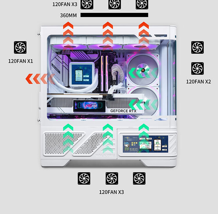 【宸音双11】VK瓦尔基里机箱VK03M屏显无立柱海景房360水冷机箱插图10