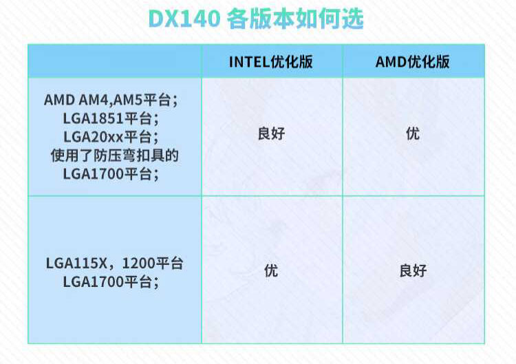 Кулер Valkyrie DX140 LOKI черный для Intel