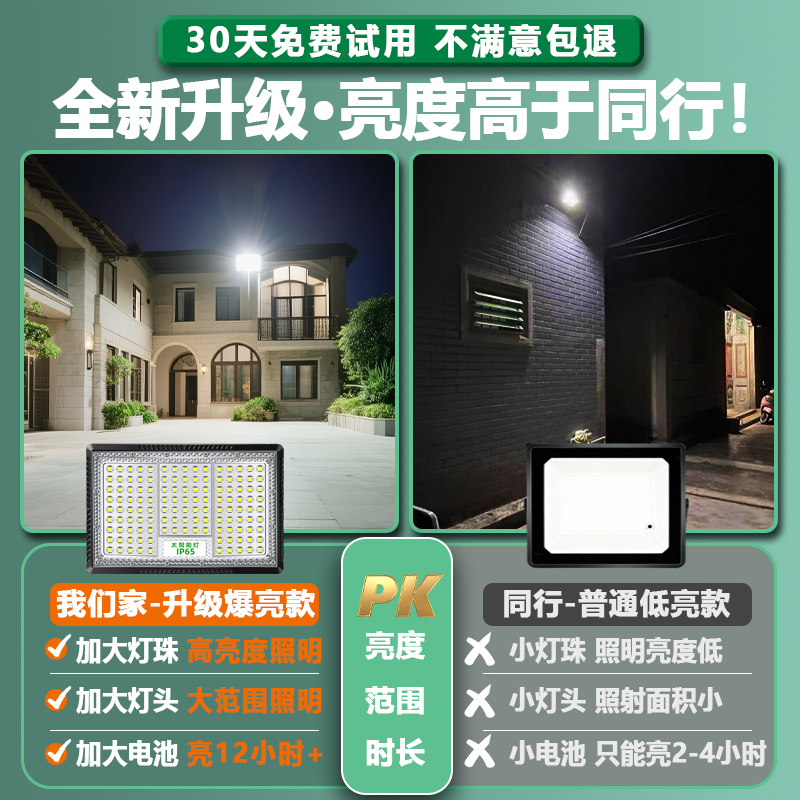 Solar Outdoor Lights, Home Garden Lights, New Sensor Lighting, Rural Yard Super Bright High-Power Strong Light Models