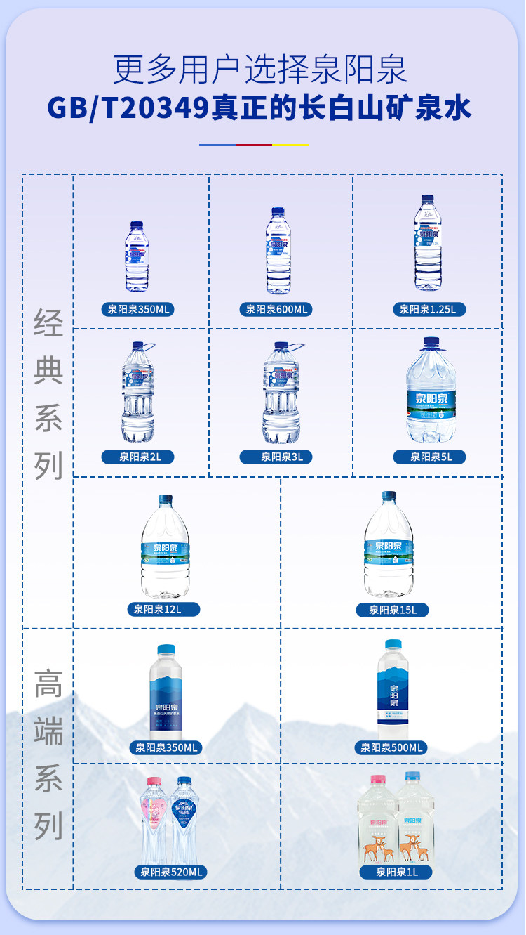 安享好物 安享S级饮用水-泉阳泉天然矿泉水 国标 