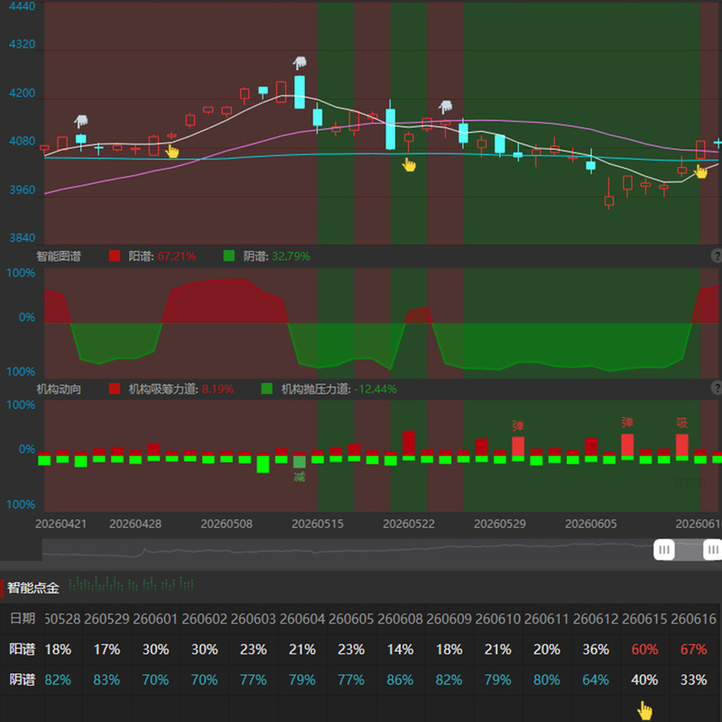 Stop-Loss and Profit-Taking Strategies for Financial Masters, High-Frequency Trading, and High-Risk High-Reward Approaches