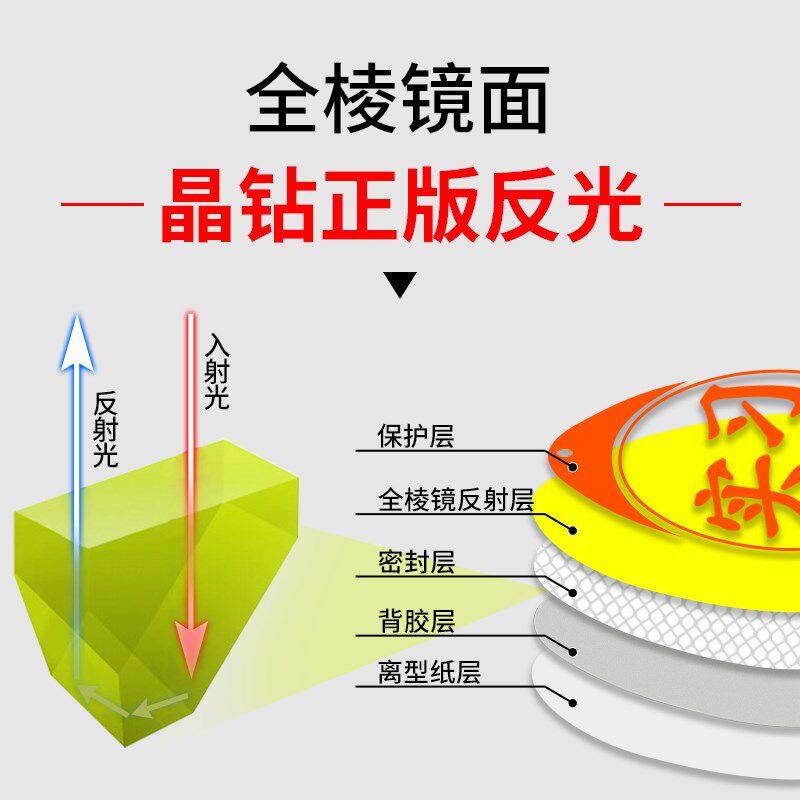 德国磁吸实习贴标新手上路标准标磁性司机车标志汽车车贴反光贴纸