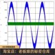 Simetrix-Simplis8.40 Elite Edition Installation Guide Simplis Advanced Training Materials Chinese Version