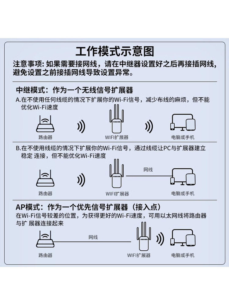 Huawei Smart Selection Wifi Network Signal Booster Amplifier Dual-Band Gigabit Wireless Router Wall-Penetrating Repeater