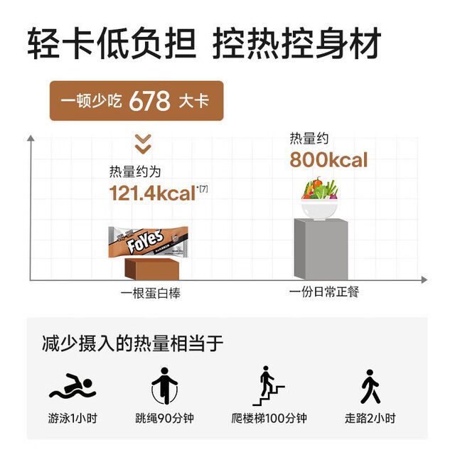 Foyes Whey Protein Bar Foryes Low 0 Sugar-Free Fat-Free Calorie Satiating Fitness Muscle-Building Protein Energy Bar