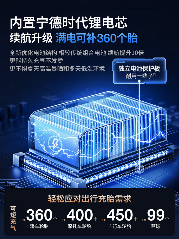 Компрессор с 3C сертифицированной батареей