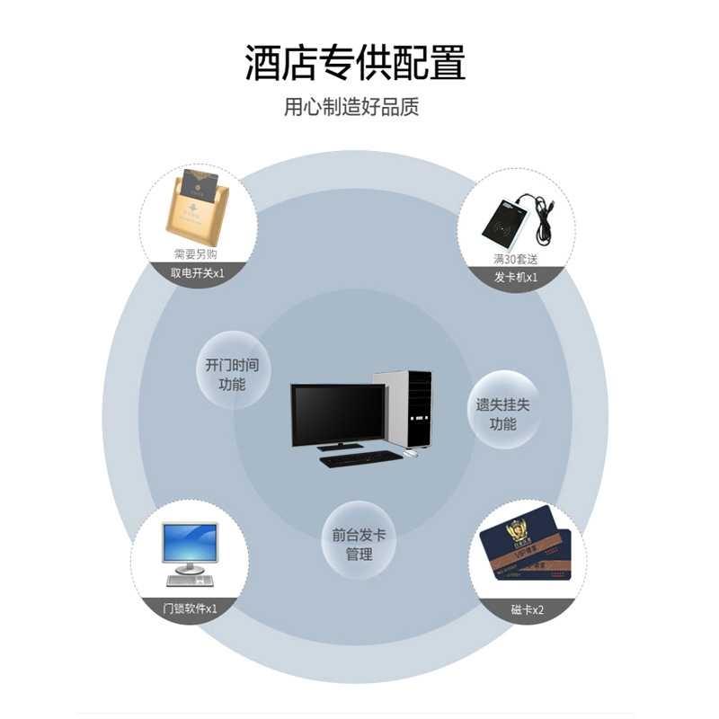 卡多利亚304不锈钢酒店门锁,智能又耐用的优选_模型制作工具_淘宝游戏网