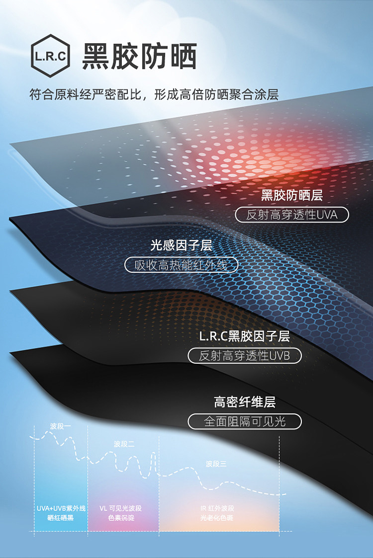 Special Car Window Sunshade Curtain, Car Side Curtain, Heat Insulation, Car Camping, Baby Car Window Light-Blocking Curtain, Car Interior Nap Curtain