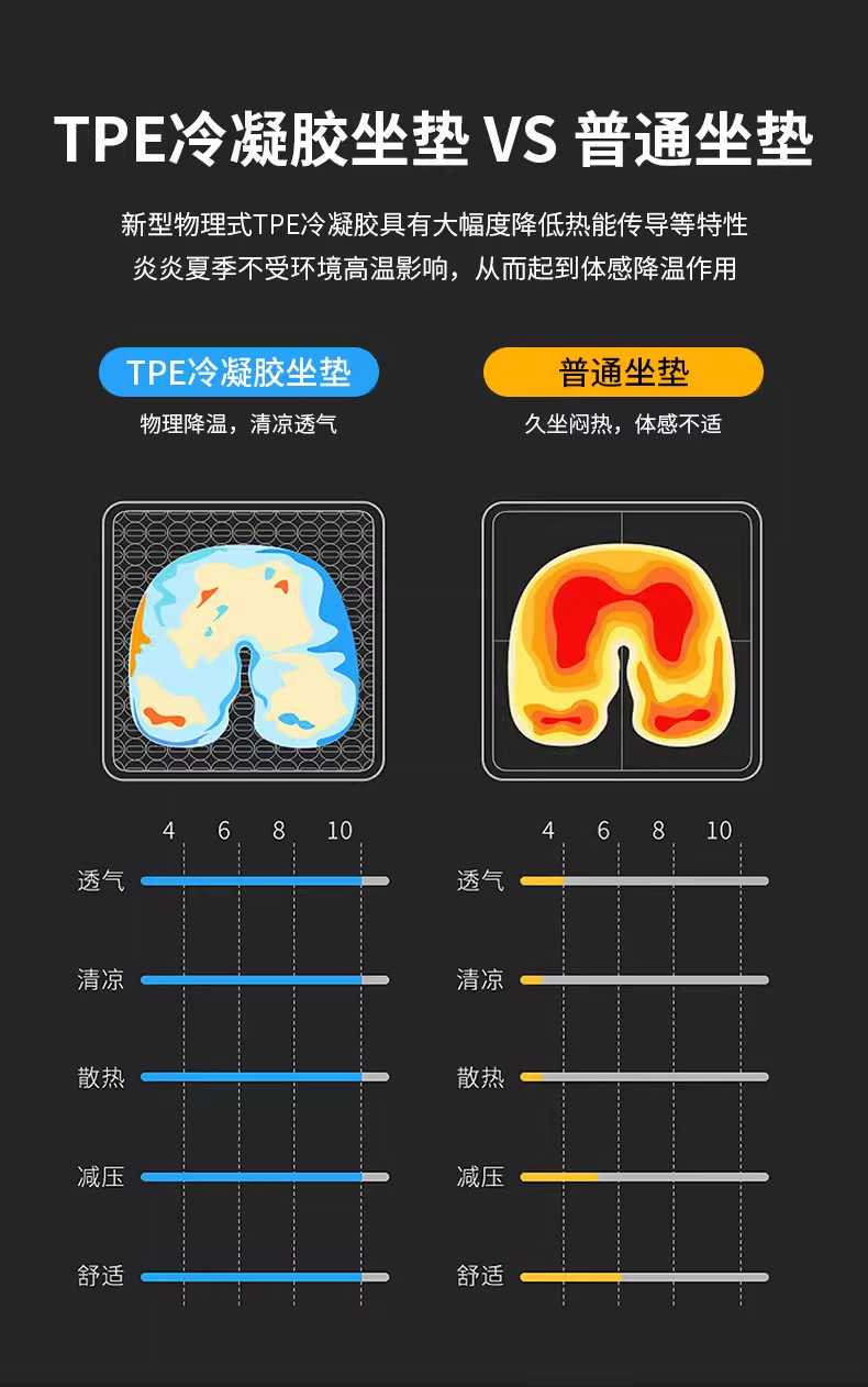 Gel honeycomb seat cushion, enlarged car honeycomb seat pad, ventilated and breathable thick seat cushion, jelly cooling pad, free shipping