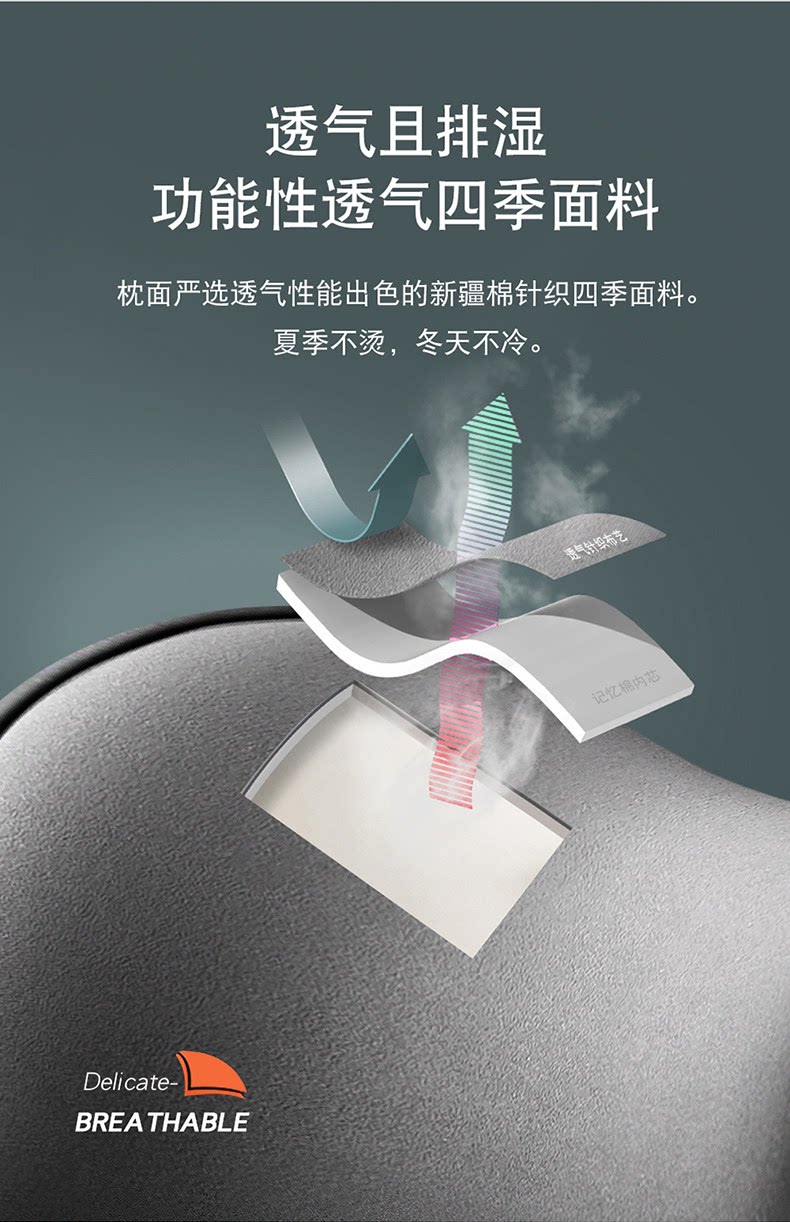 Car Headrest, Lumbar Support, Car Cushion, Seat Backrest, Car Lumbar Pad, Waist Support, Memory Foam Neck Pillow