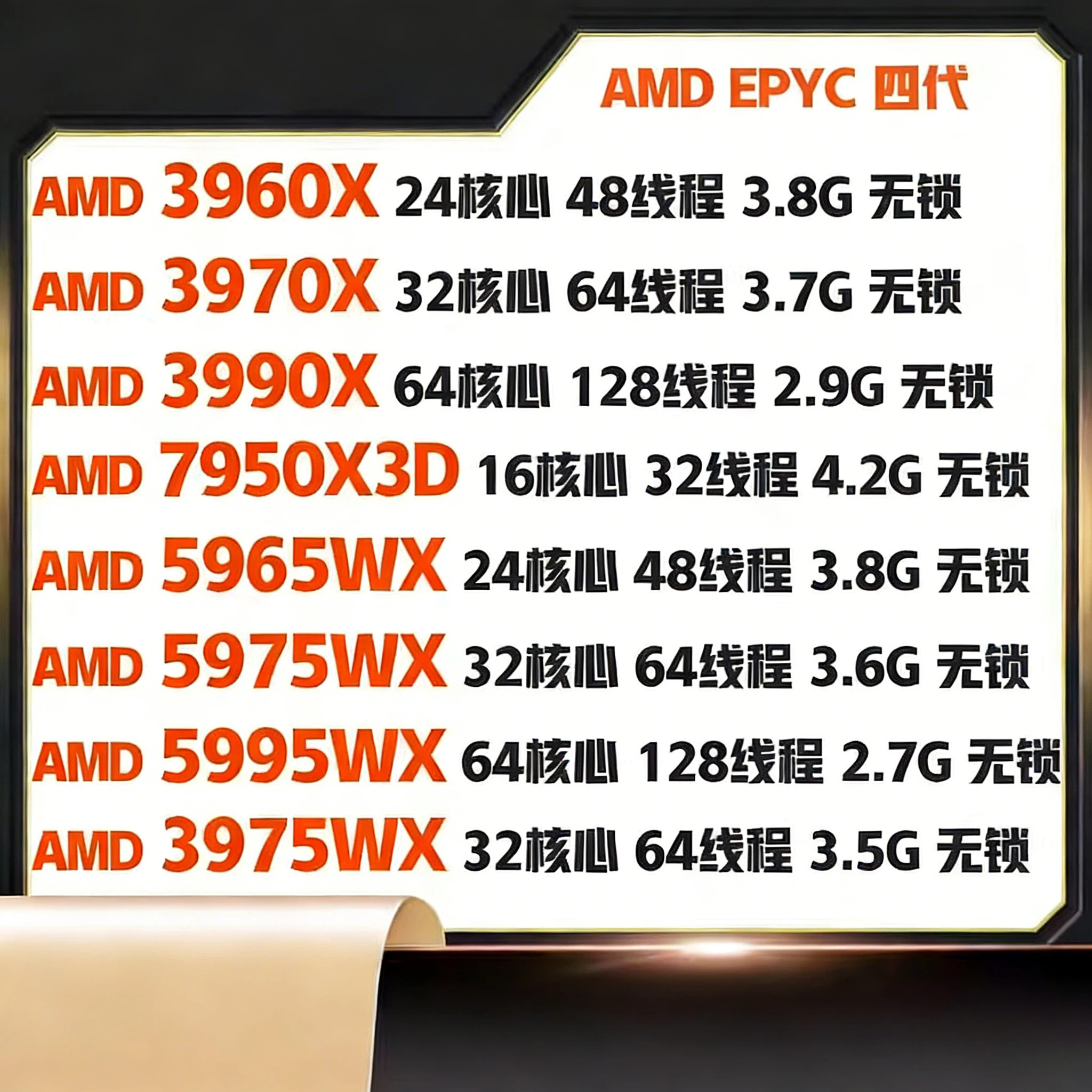 Процессор AMD Ryzen Threadripper Pro 3960X