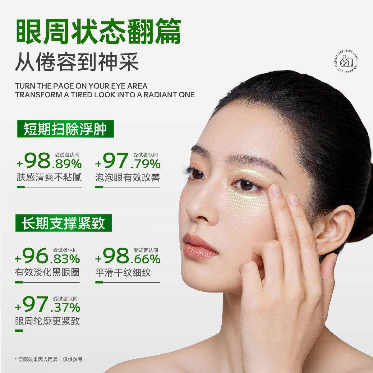硬核测评!YUYN咖啡因抗皱眼膏实测:男士细纹黑眼圈克星_眼霜_淘宝美妆网