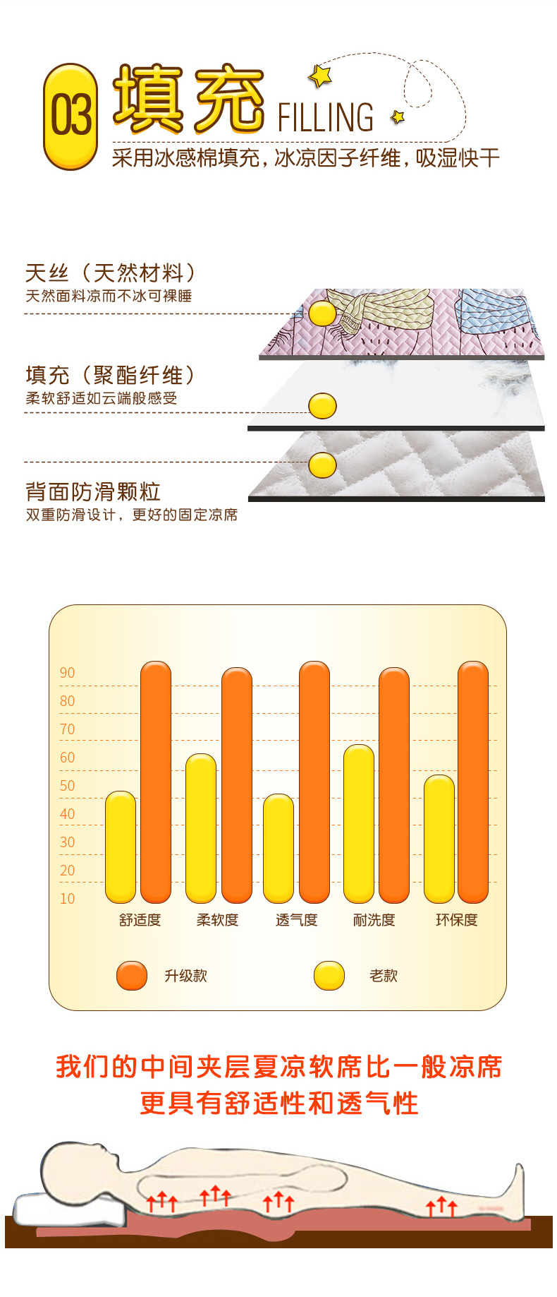 Có thể giặt Tencel Điều Hòa Không Khí Ghế Mềm 1.8 m Giường Mùa Hè Gấp Mat Băng Lụa Mat 1.5 Meter Mat Ba mảnh