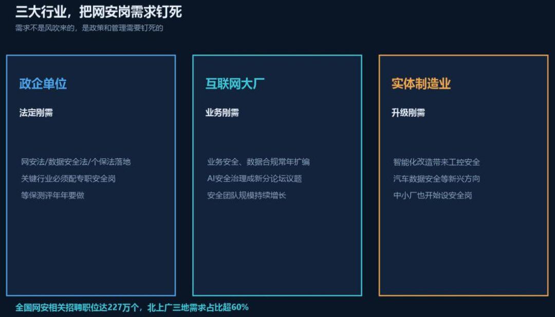 政企单位、互联网大厂、实体制造业——三类行业把网安岗需求钉死。