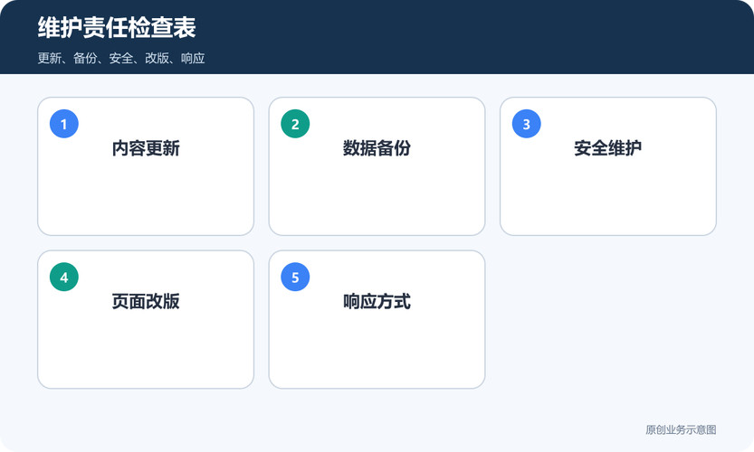网站制作报价明细表格模板高清版 费用明细、预算清单与省钱建议全解析