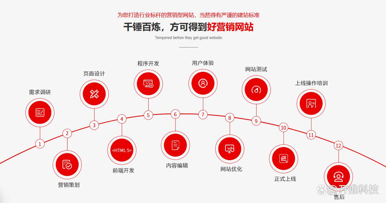 网站定制公司怎么选？避免转包与加价的实用指南
