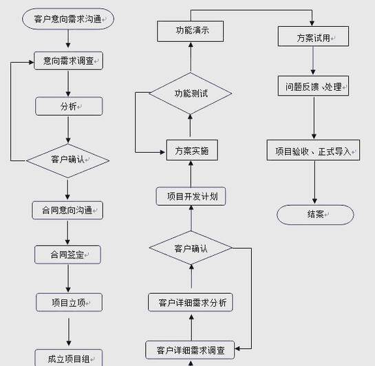 网站定制电脑配置推荐怎么做详细实操教程，附学习路线图