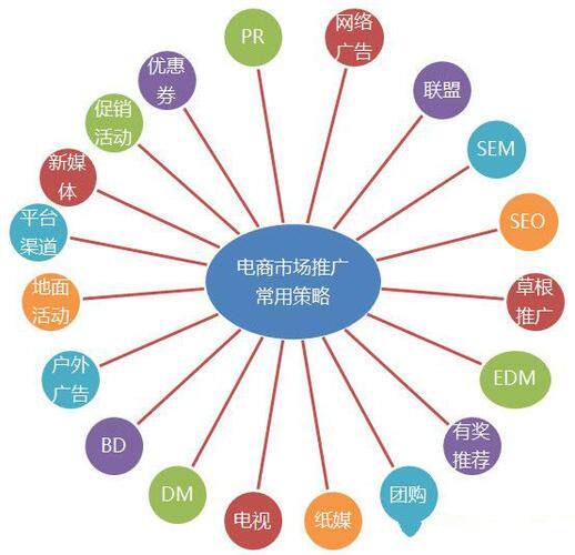 2025网站开发公司多少钱一个月？不同合作方式报价与预算区间参考