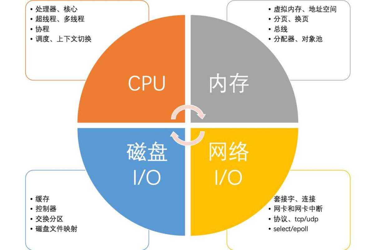 网站搭建软件App开发者全流程使用教程：从注册到上线演示详解