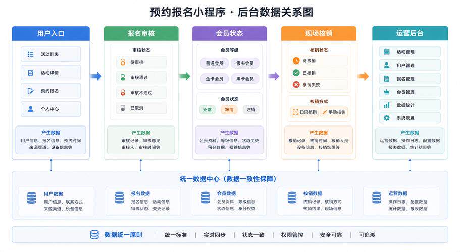 网站定制化工作内容有哪些形式怎么写？避免被转包和加价的实用指南