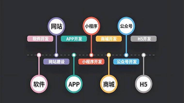 沈阳网站建设公司推荐？记住这几个标准不被坑