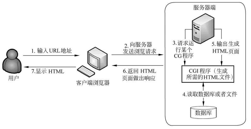 网站定制开发合同模板图片简单又好看模板：标准合同范本、条款解读与签订注意事项