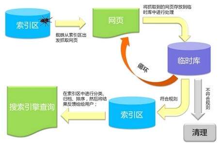 网站定制建设流程步骤图片怎么做简单?规划设计开发测试一步步来