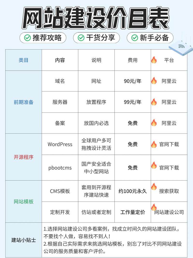 网站建设PDF版怎么制作过程的视频教程，跟着操作就会了