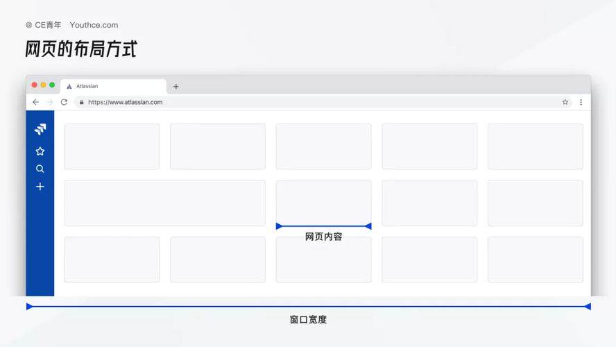 高端网站定制建设计理念图流程详解：从需求到交付全链路落地指南