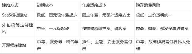 网站设计色系图片简单大方完整指南:流程费用与公司怎么选